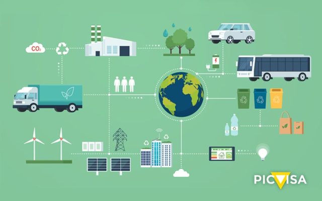 Blockchain For Waste Management